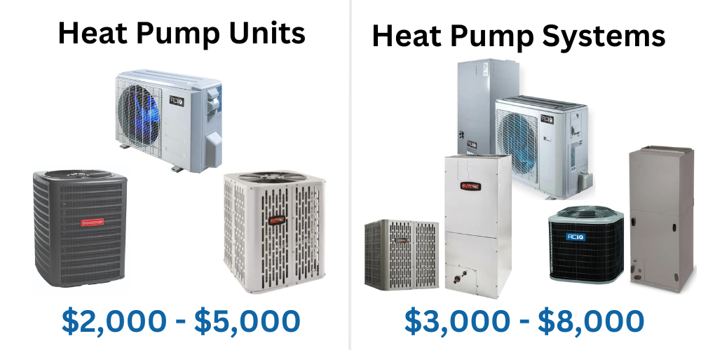 heat pump equipment prices