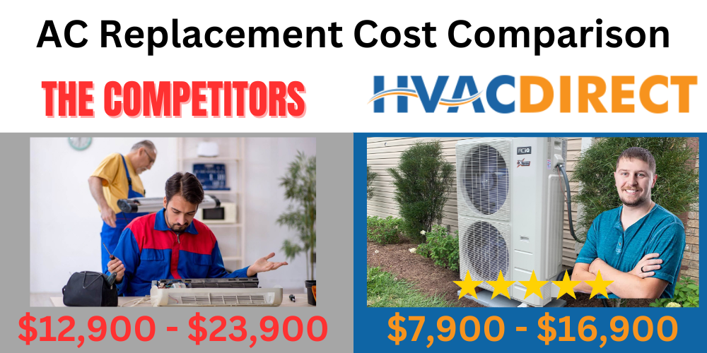 ac cost comparison in phoenix